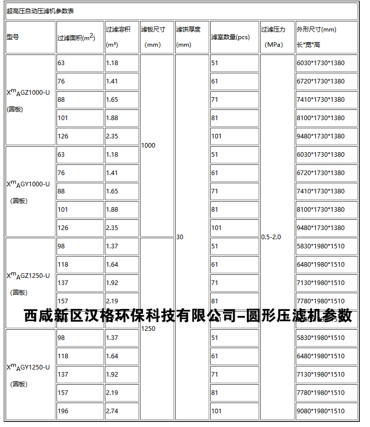 XAMYZ/800廂式壓濾機產品型號及參數