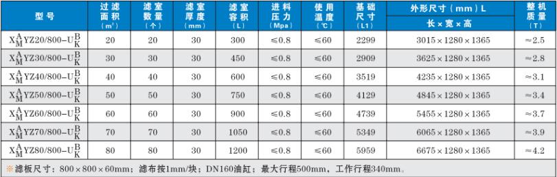 廂式壓濾機800技術參數